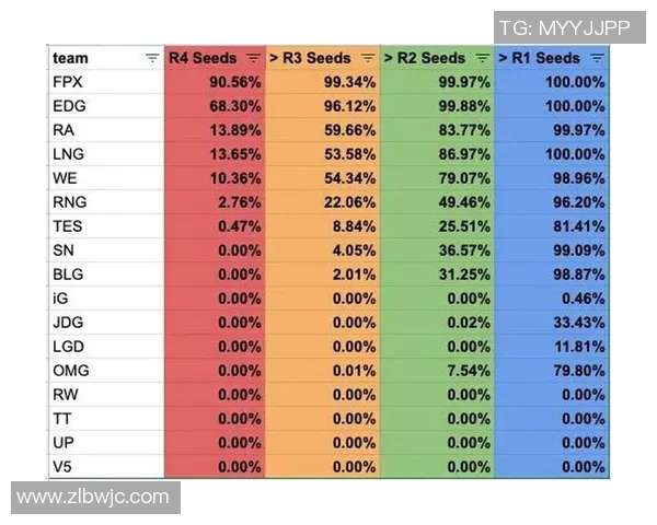 深入探讨IG在数据分析中的实力表现与未来发展潜力