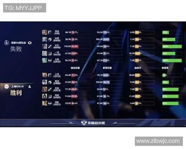 王者荣耀心理素质榜单揭晓EDG荣登第五名引发热议