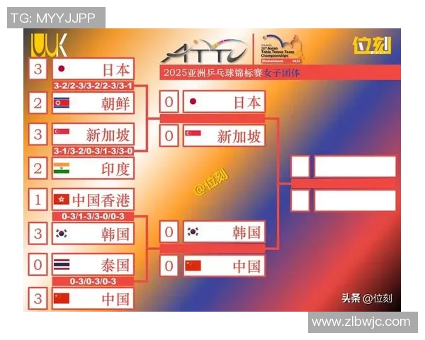 从零开始掌握乒乓球战术技巧全攻略助你成为乒乓高手 从零开始掌握乒乓球战术技巧全攻略助你成为乒乓高手