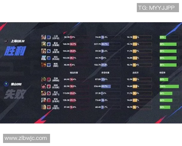 全球挑战赛最新积分榜揭晓EDG凭借78分稳居第一名