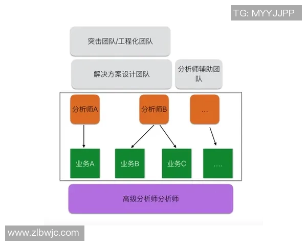 上海足球队团队协作表现的数据分析与提升策略探讨