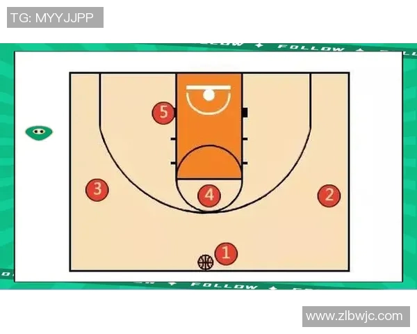 深入分析西安篮球队的包夹战术及其在比赛中的应用效果