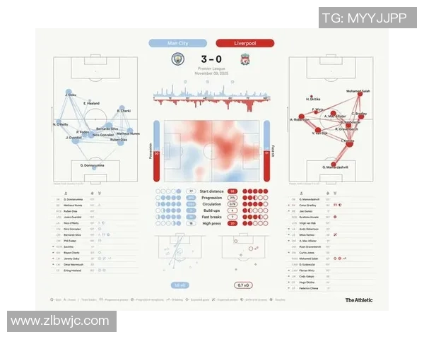 曼城与利物浦对决阵型分析及战术布局探讨