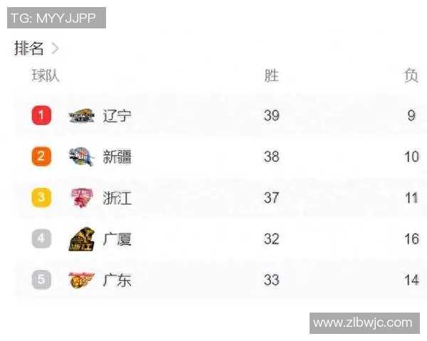 CBA精彩回放辽宁队对阵广州队比赛全程回顾与精彩瞬间分析