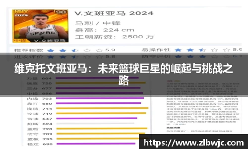 维克托文班亚马：未来篮球巨星的崛起与挑战之路